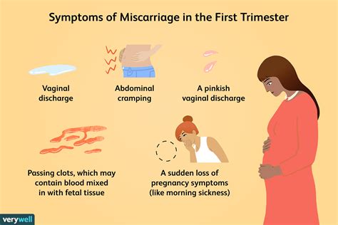 ari miscarriage|Early Signs of Miscarriage (and When Not to Panic)